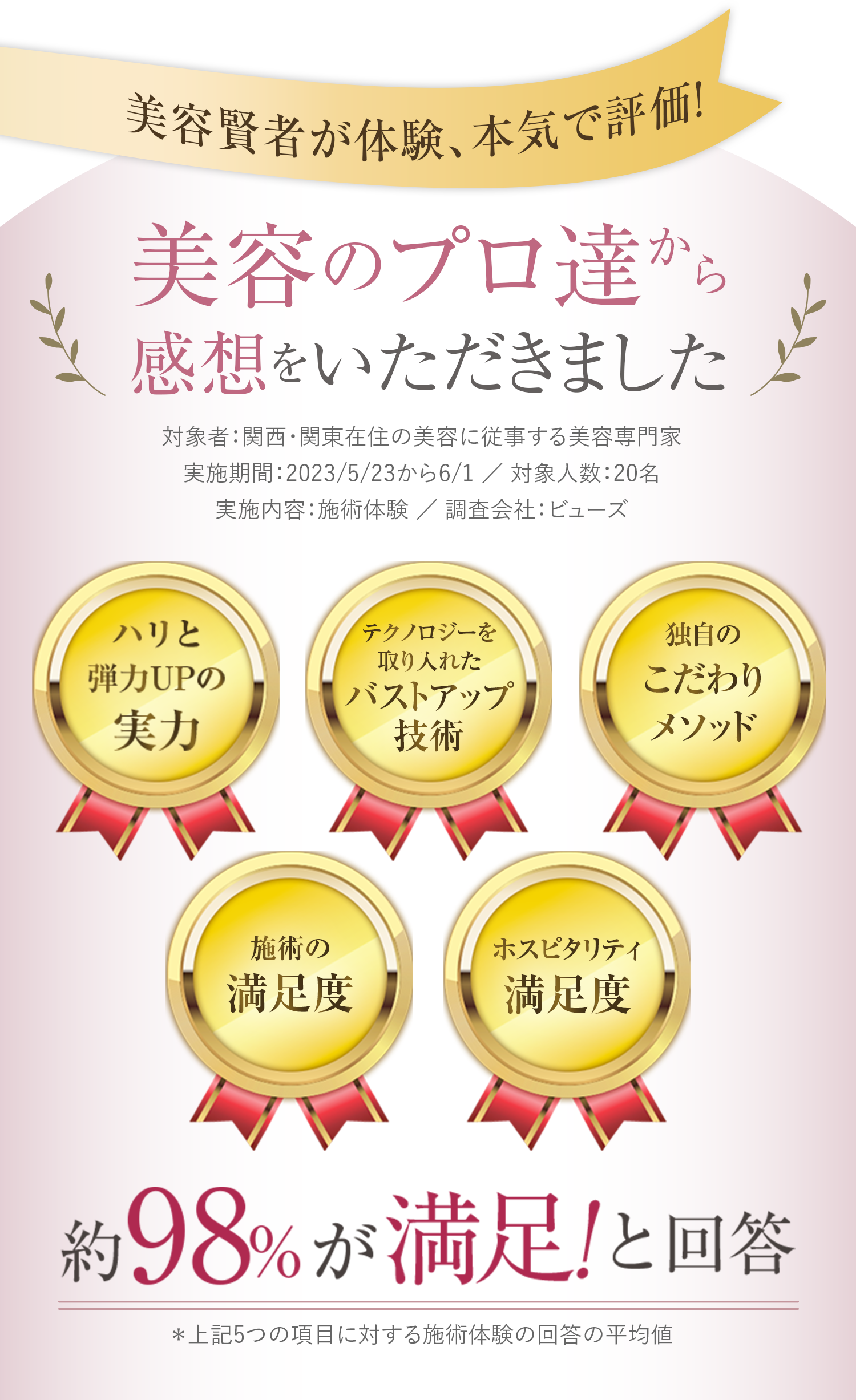 美容のプロ達から感想をいただきました